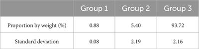 Potential for material valorization of composites (glass fiber in polyester resin) in concrete: performance evaluation on mortar